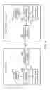 Fig. 07 - Transitioning of a packet-switched emergency call between first and second types of wireless access networks
