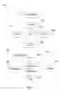Fig. 06 - TDD time slot splitting