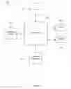 Fig. 08 - Multimedia broadcast multicast service channel mapping and multiplexing