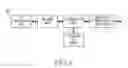 Fig. 09 - Method and apparatus for establishing connection between eNB