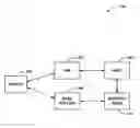 Fig. 01 - METHOD AND APPARATUS FOR AVOIDING UNNECESSARY BEARER ESTABLISHMENT IN CIRCUIT SWITCHED FALLBACK