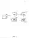 Fig. 02 - METHOD AND APPARATUS FOR AVOIDING UNNECESSARY BEARER ESTABLISHMENT IN CIRCUIT SWITCHED FALLBACK