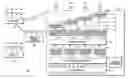 Fig. 01 - Multiplexing control and data on multilayer uplink transmissions