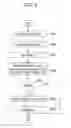 Fig. 09 - Method for transmitting frame to multi-user in wireless communications systems using plurality segment frequency bands and method for receiving the frame