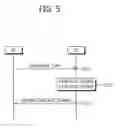 Fig. 06 - Method for transmitting a control signal in a radio communication system