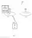 Fig. 02 - Method and arrangement in a wireless communication system