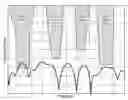 Fig. 01 - LOGICAL TRIGGERING IN THE FREQUENCY DOMAIN