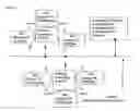 Fig. 02 - Method and system for flexible selective broadcasting of instructions to targeted electronic devices using market driven metrics