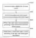 Fig. 01 - METHOD, DEVICE AND COMMUNICATION TERMINAL FOR ADJUSTING VOLUME ADAPTIVELY