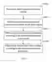 Fig. 02 - METHOD, DEVICE AND COMMUNICATION TERMINAL FOR ADJUSTING VOLUME ADAPTIVELY