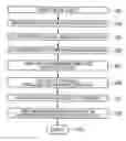 Fig. 01 - Defect inspection method and device thereof