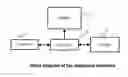 Fig. 01 - Receipts scanner and financial organizer