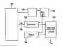 Fig. 01 - Method for ascertaining measured values in a cyclically controlled system