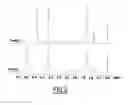 Fig. 04 - Nanocrystal nano-emulsion