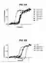 Fig. 09 - Stabilized fibronectin domain compositions, methods and uses