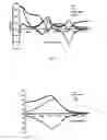 Fig. 09 - PULSE SEQUENCING WITH HYPERPOLARISABLE NUCLEI