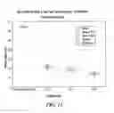 Fig. 12 - Non-petrochemically derived cationic emulsifiers that are neutralized amino acid esters and related compositions and methods