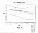 Fig. 37 - Non-petrochemically derived cationic emulsifiers that are neutralized amino acid esters and related compositions and methods