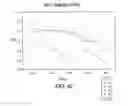 Fig. 43 - Non-petrochemically derived cationic emulsifiers that are neutralized amino acid esters and related compositions and methods