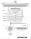 Fig. 121 - Methods of performing medical procedures that promote bone growth, methods of making compositions that promote bone growth, and apparatus for use in such methods