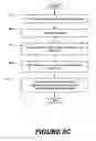 Fig. 17 - Methods of performing medical procedures that promote bone growth, methods of making compositions that promote bone growth, and apparatus for use in such methods