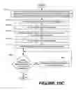 Fig. 25 - Methods of performing medical procedures that promote bone growth, methods of making compositions that promote bone growth, and apparatus for use in such methods