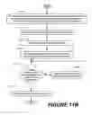 Fig. 30 - Methods of performing medical procedures that promote bone growth, methods of making compositions that promote bone growth, and apparatus for use in such methods