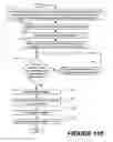 Fig. 34 - Methods of performing medical procedures that promote bone growth, methods of making compositions that promote bone growth, and apparatus for use in such methods
