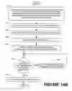 Fig. 48 - Methods of performing medical procedures that promote bone growth, methods of making compositions that promote bone growth, and apparatus for use in such methods