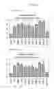 Fig. 06 - COMPOSITIONS AND METHODS OF TREATING INFLAMMATORY AND AUTOIMMUNE DISEASES