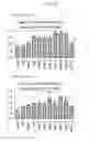 Fig. 07 - COMPOSITIONS AND METHODS OF TREATING INFLAMMATORY AND AUTOIMMUNE DISEASES