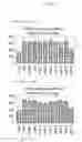 Fig. 08 - COMPOSITIONS AND METHODS OF TREATING INFLAMMATORY AND AUTOIMMUNE DISEASES