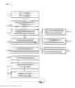 Fig. 02 - Methods for protease assisted protein delivery