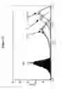 Fig. 03 - Antibodies to CCR2