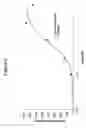 Fig. 04 - Antibodies to CCR2