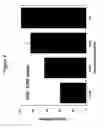Fig. 06 - Antibodies to CCR2