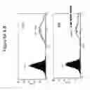 Fig. 08 - Antibodies to CCR2