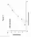 Fig. 14 - Antibodies to CCR2