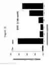 Fig. 15 - Antibodies to CCR2