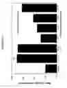 Fig. 16 - Antibodies to CCR2