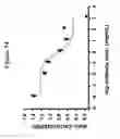 Fig. 17 - Antibodies to CCR2