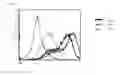 Fig. 03 - NOVEL USES