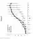 Fig. 08 - Immunomodulation of inflammatory conditions utilizing Follistatin-like Protein-1 and agents that bind thereto