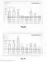 Fig. 09 - System for Modulating Expression of Hypothalmic Brain-Derived Neurotrophic Factor (BDNF)
