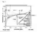 Fig. 02 - Production Method Of Fine O/W Emulsion External Preparation