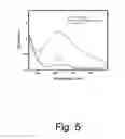 Fig. 06 - Methods for producing silver nanoparticles