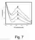 Fig. 08 - Methods for producing silver nanoparticles