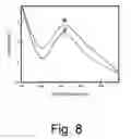 Fig. 09 - Methods for producing silver nanoparticles
