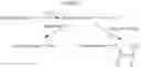 Fig. 02 - Functionalized chemically inert polymers for coatings