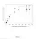 Fig. 09 - Process for preparing a surface coated by crosslinked polyelectrolyte multilayer films as a biomimetic reservoir for proteins